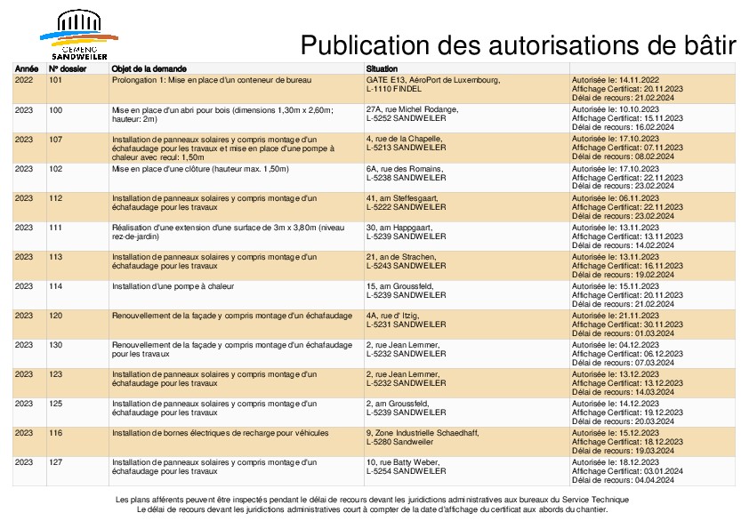 Publication des autorisations de bâtir 3