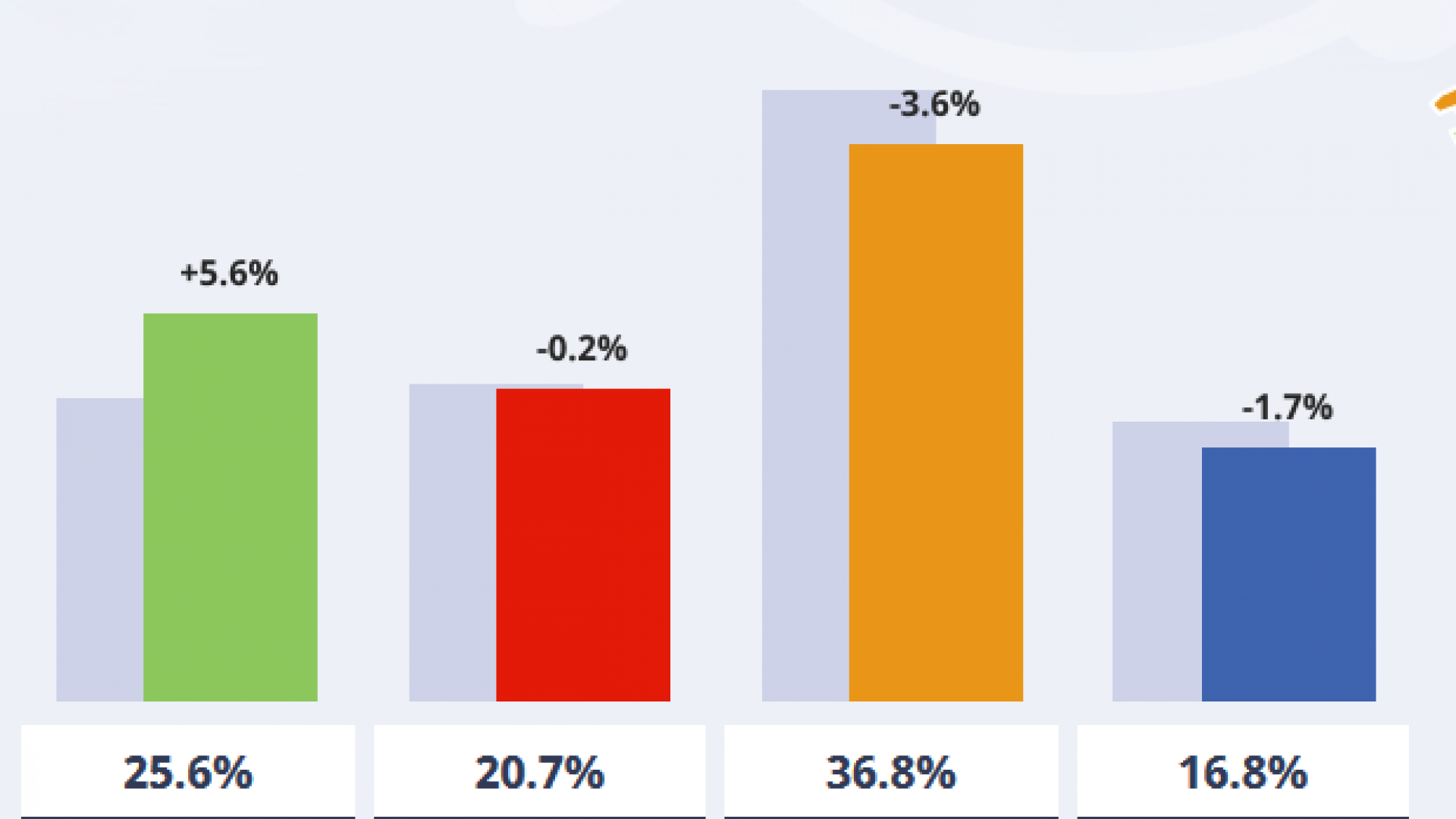 pourcentage élections 2017