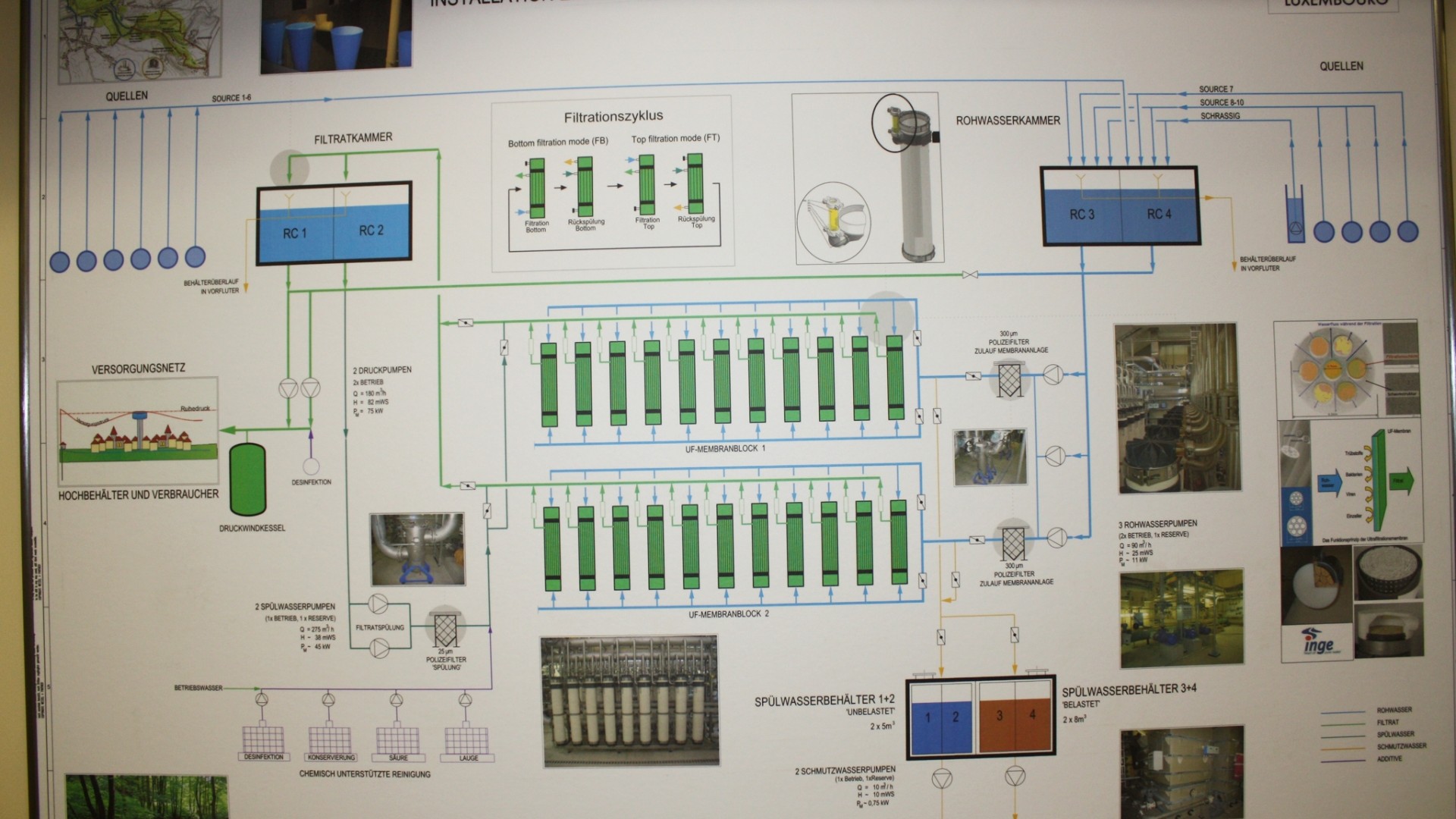 Station de pompage Birelergronn Sandweiler (2) (resize)