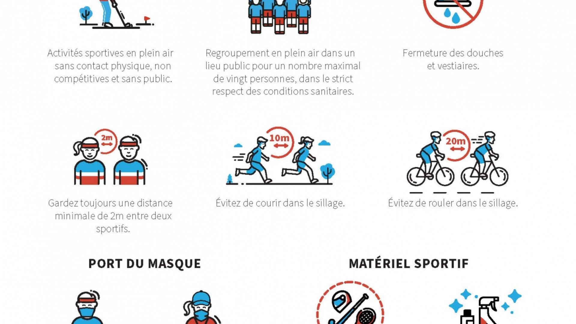 FR Affiche rerprise de l'activité sportive